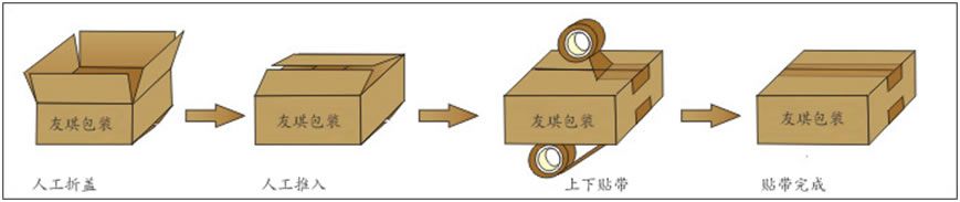 YQA-50P左右+上驅(qū)動封箱機(jī)／一字型封箱機(jī)