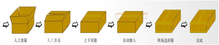 紙箱工字型封箱機(jī)YQA-50+YQG-50