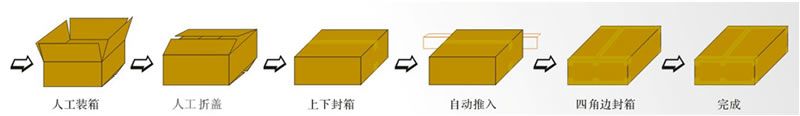 YQB-56+YQG-50自動工字型封箱機