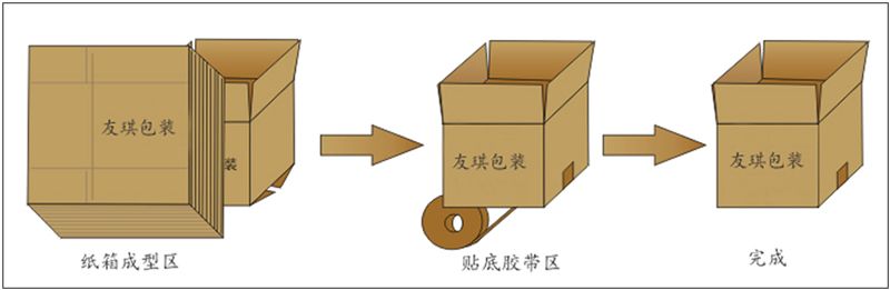 YQK-40H18紙箱自動(dòng)成型封底機(jī)